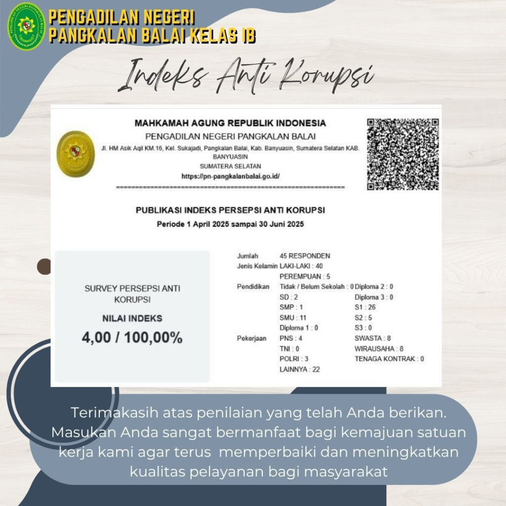 indeks survey anti korupsi.jpg
