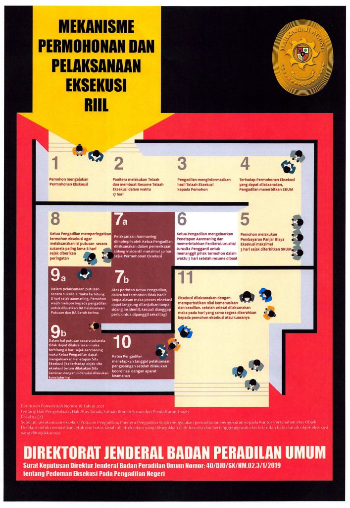 mekanisme Eksekusi.jpg